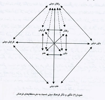 وظايف اصلي دولت ديني در عرصه فرهنگ (1)